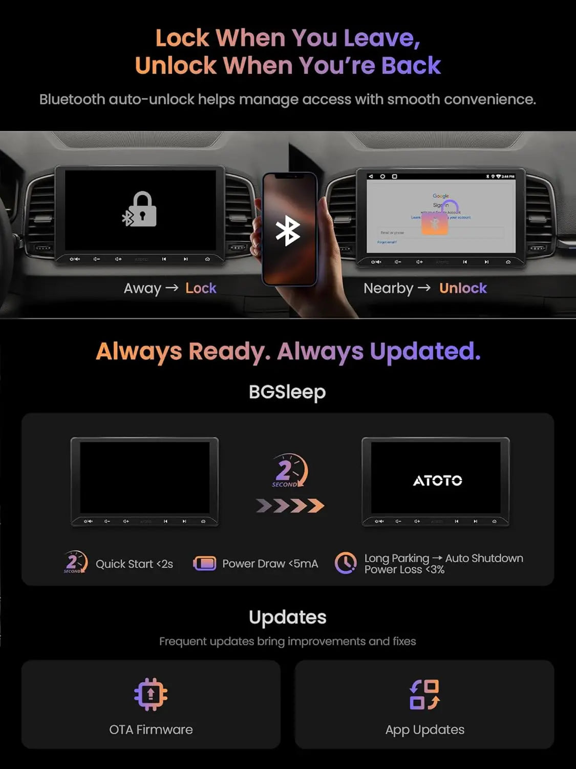 ATOTO A5LG211T 10.1" 2 Din Android Autoradio Bluetooth, Wireless CarPlay & Android Auto, OBD Scanner, 24-Band EQ, WiFi/BT/USB Tethering, 2G+32G, GPS Tracker, MirrorLink