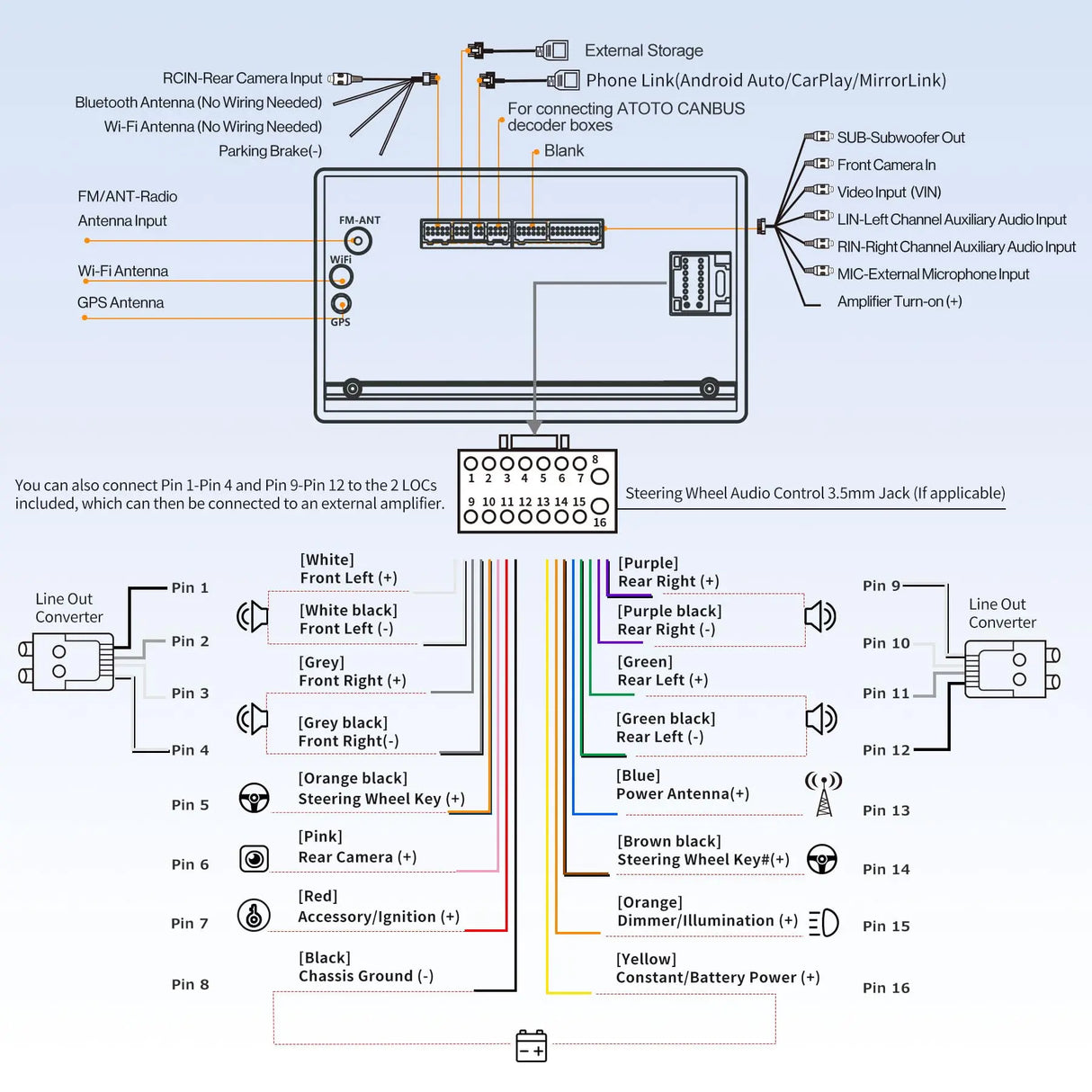 ATOTO A6G2B7PF 7" Autoradio 2 Din – QLED Touchscreen, DAB+ Radio, Bluetooth, 2G+32G, Wireless CarPlay e Android Auto Senza Fili, Tethering WiFi/BT/USB, GPS, Mirror Link, 36EQ DSP