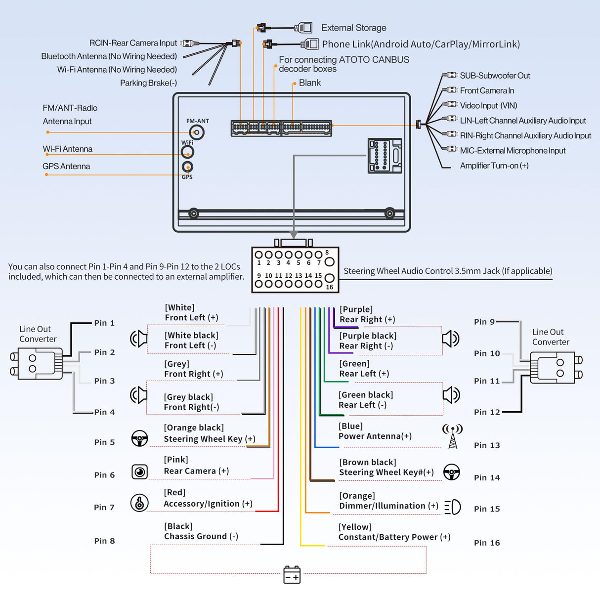 ATOTO A6 PF 7 Zoll QLED Touchscreen Android Doppel-DIN Autoradio, Wireless Carplay & Android Auto, DAB+ Radio/GPS/Mirror Link, Dual BT, WiFi/BT/USB Tethering, HD LRV mit Rückfahrkamera, A6G2B7PF-S01