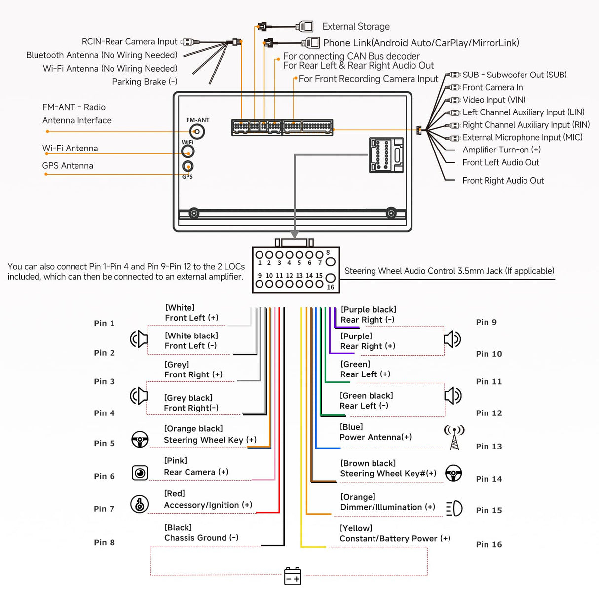 ATOTO S8 Ultra 7 Zoll Armaturenbrett-Einbau-Videogeräte &amp; Navigation, Kabelloses CarPlay &amp; Android Auto, 2 Bluetooth mit aptX HD, Gestenbedienung, VSV &amp; LRV, Eingebautes 4G-Mobilfunkmodem, S8G2A78UL-A