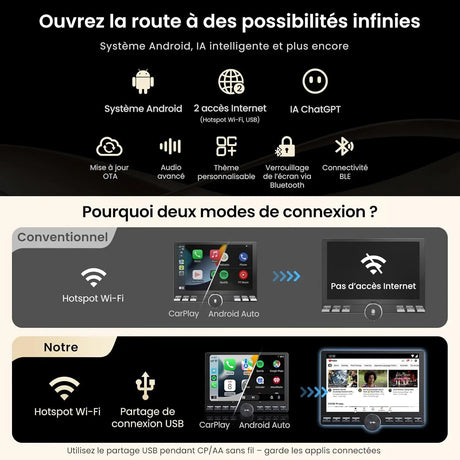 ATOTO A5LG110PT-S01 10,1" Autoradio Android avec Caméra de Recul, CarPlay et Android Auto sans Fil, Écran Flottant FlexView 1 DIN et 2 DIN, ChatGPT AI, Wi-Fi/Bluetooth/USB, EQ/DSP/RDS