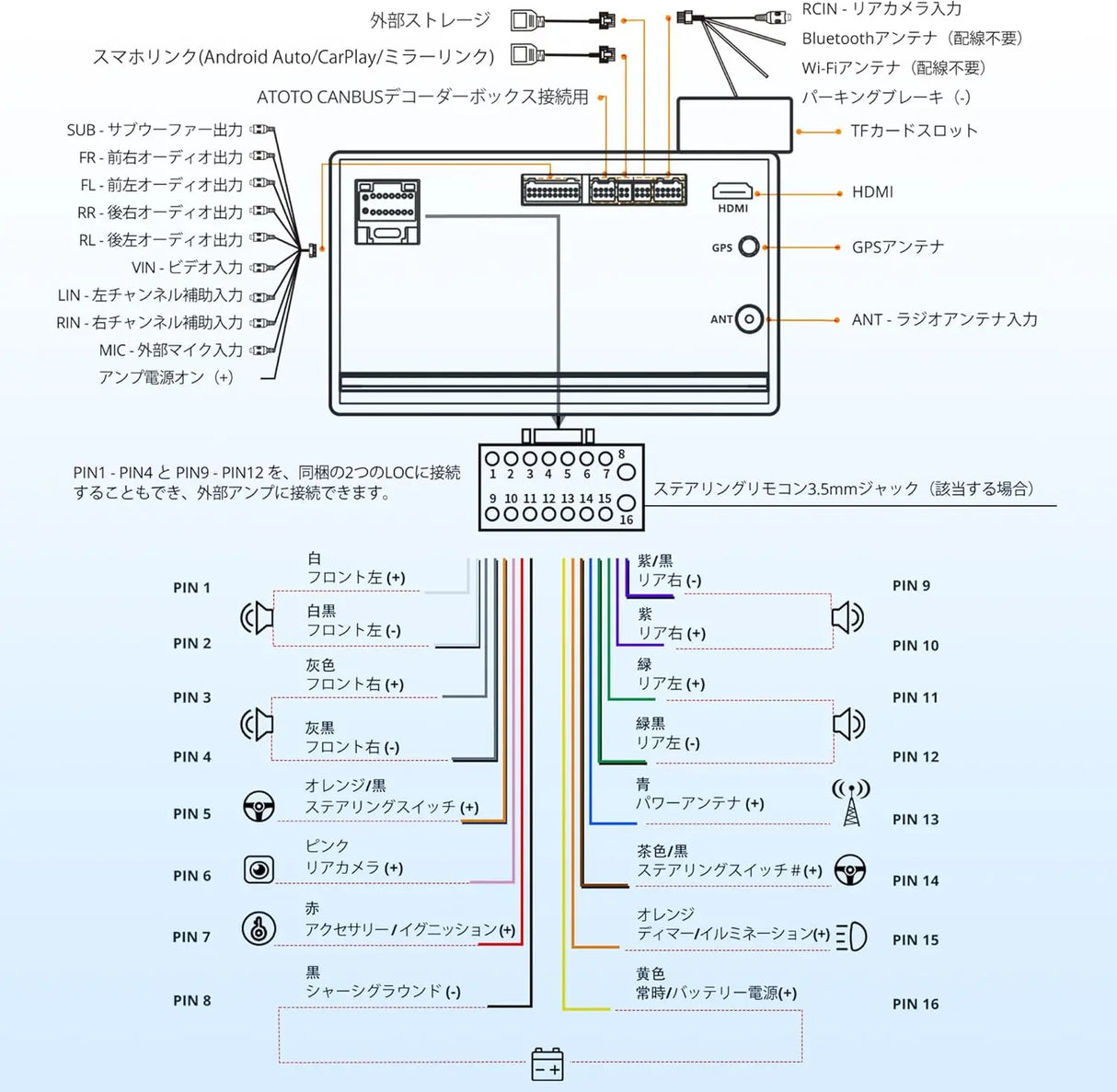 ATOTO A5L 10.1型 2Dinディスプレイオーディオ CarPlay OBD2 GPS搭載