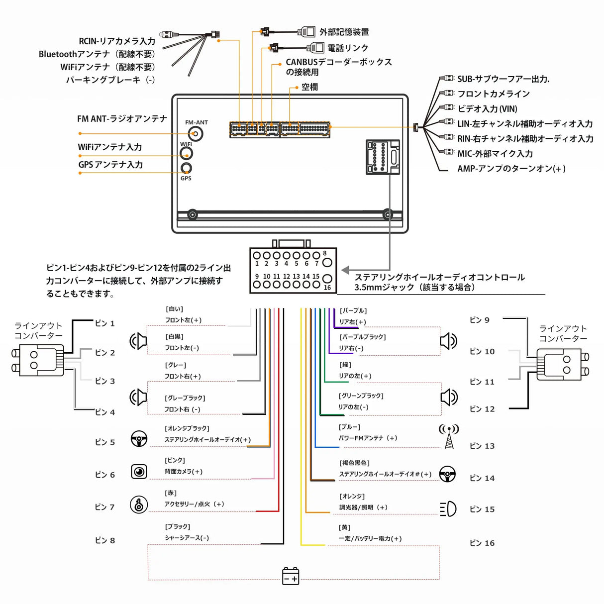 ATOTO A6PF 7インチ QLED 2DIN Android ディスプレイオーディオ カーナビ