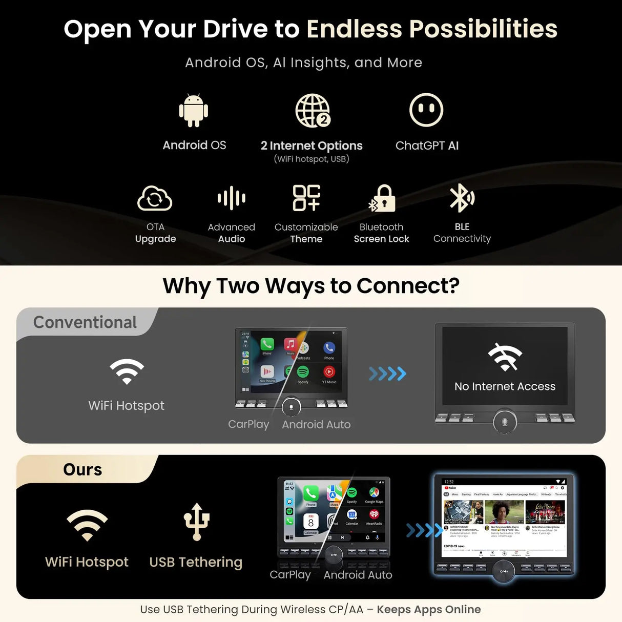 ATOTO A5LG110PT A5L 10.1" QLED Android Car Stereo with OBD2 Scanner, Single/Double Din, 2GB+32GB, Wireless CarPlay & Android Auto, Floating QLED Touch & Button Screen, Built-in AI Chat, WiFi/Bluetooth