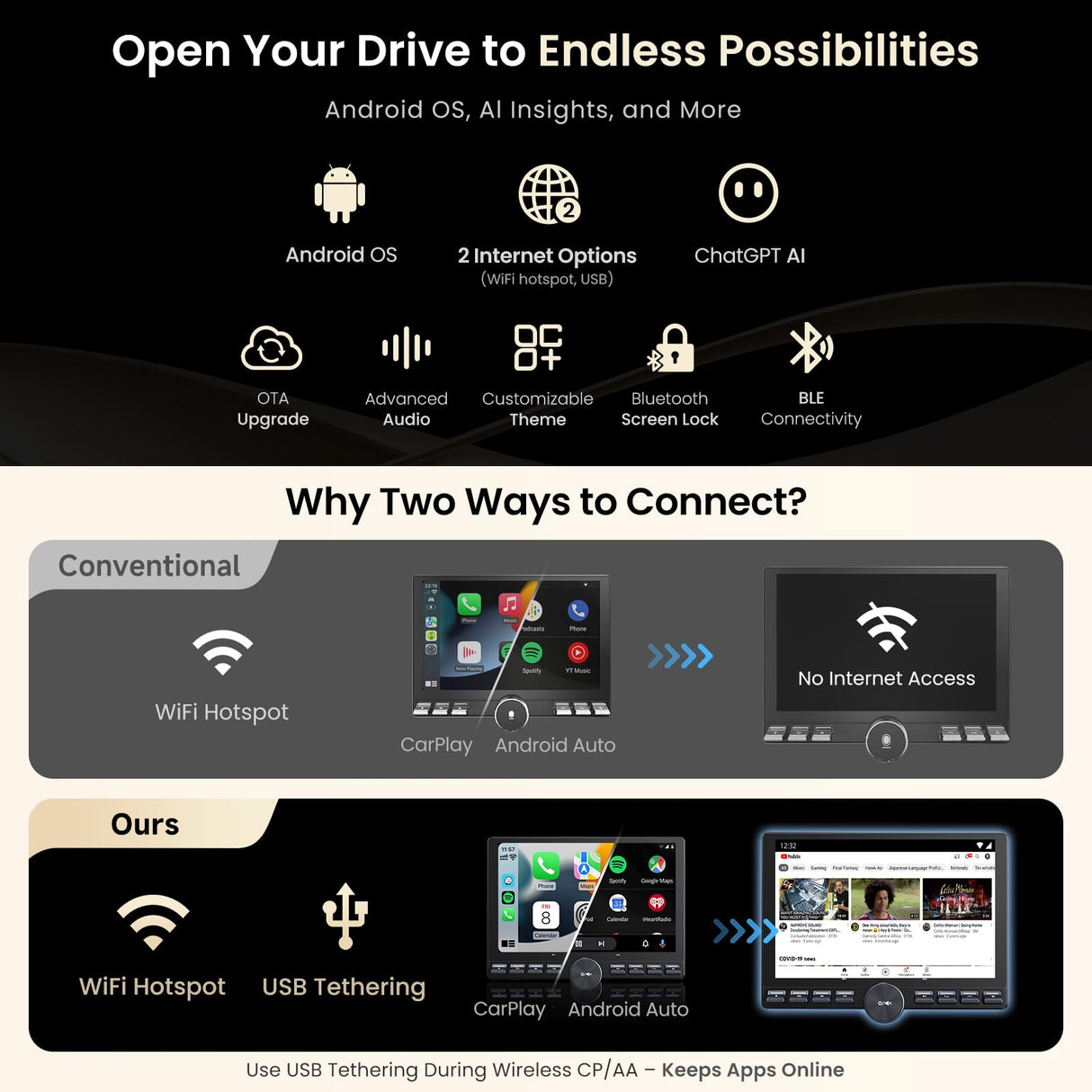 ATOTO A5LG110PT A5L 10.1" QLED Android Car Stereo with OBD2 Scanner, Single/Double Din, 2GB+32GB, Wireless CarPlay & Android Auto, Floating QLED Touch & Button Screen, Built-in AI Chat, WiFi/Bluetooth