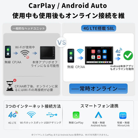 ATOTO S8LG211KSD 10.1インチ Android 2DINカーナビ、4GB+64GB、4G LTE対応、ワイヤレスApple CarPlay・Android Auto、タッチスクリーン、Bluetooth