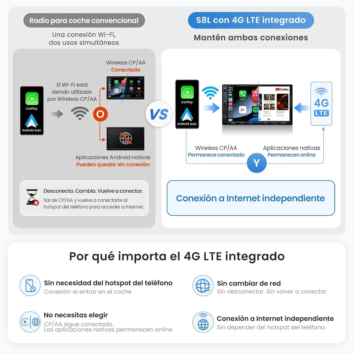 ATOTO S8L 7" AI Android Radio 2 DIN, 4G SIM, 4G+64G, con Cámara Trasera