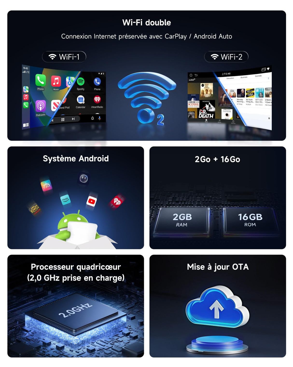 ATOTOOUT Carplay AI Box, Carplay sans Fil & Android Auto & Android 13 OS 2G+16G, Boîte de Diffusion de Voiture pour Youtube, Netflix et Plus Encore avec 4G/ WiFi/BT Double intégré, OTA, OBD II, Gris