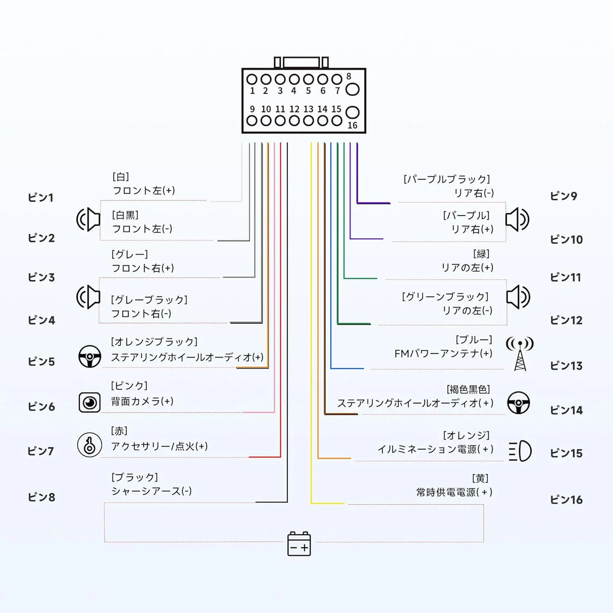 ATOTO AC-IHD200 16ピンハーネス｜ホンダ専用・A5/A6/S8対応