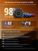 専用　ATOTOCarWaveWirelessCarSmartBoxCB6A/B ATOTO CB6 CarWave, Wireless CarPlay Adapter