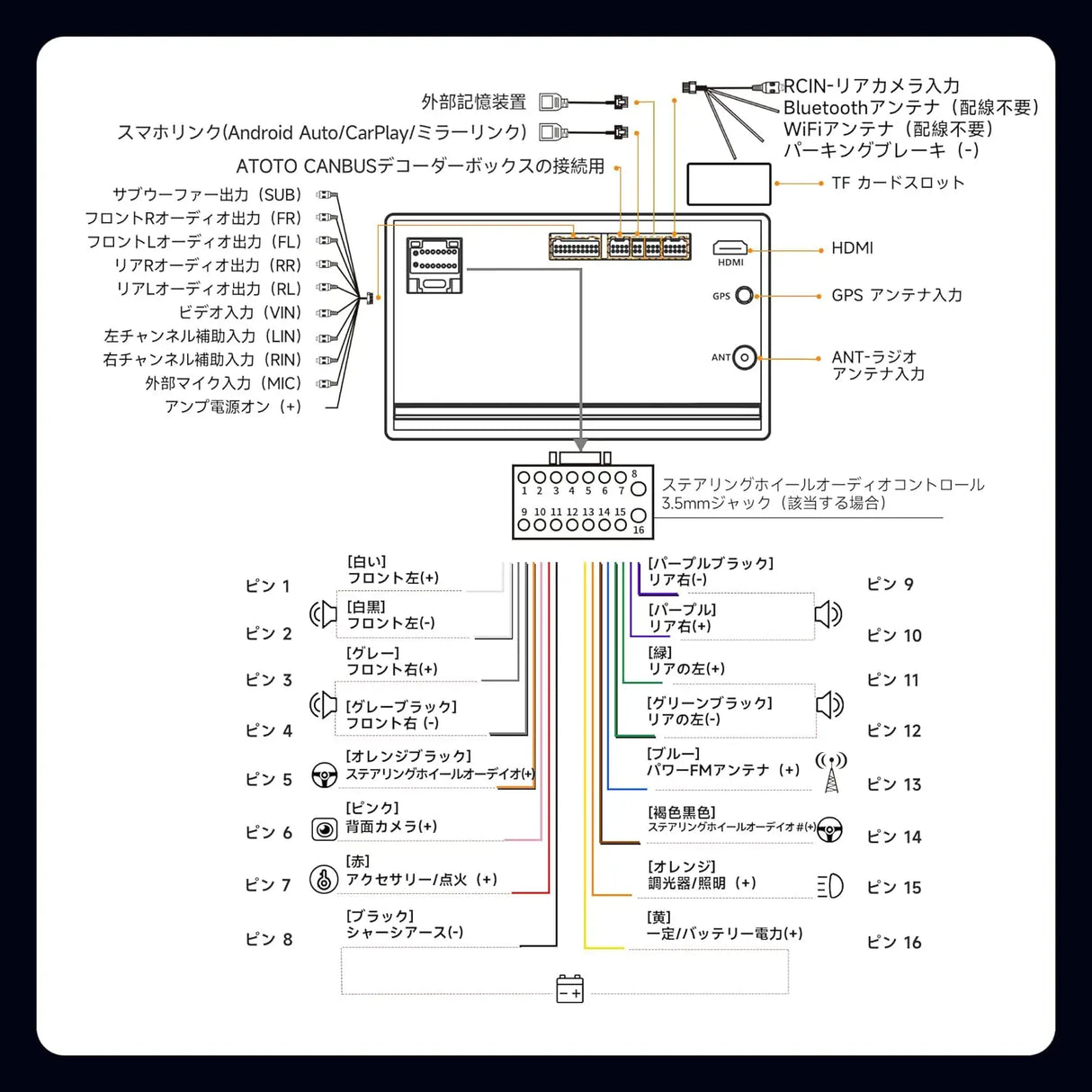ATOTOLIFE A5 10インチ2DINディスプレイオーディオ、オーディオ一体型Androidナビ、ワイヤレスCarPlay&amp;Android Auto、WiFi対応/USB/テザリング、DSP&amp;アンプ内蔵、AI会話、2分割画面、SWC/FM、2G+32G、1080P DVRフロントカメラ、バックカメラ、GPS追跡