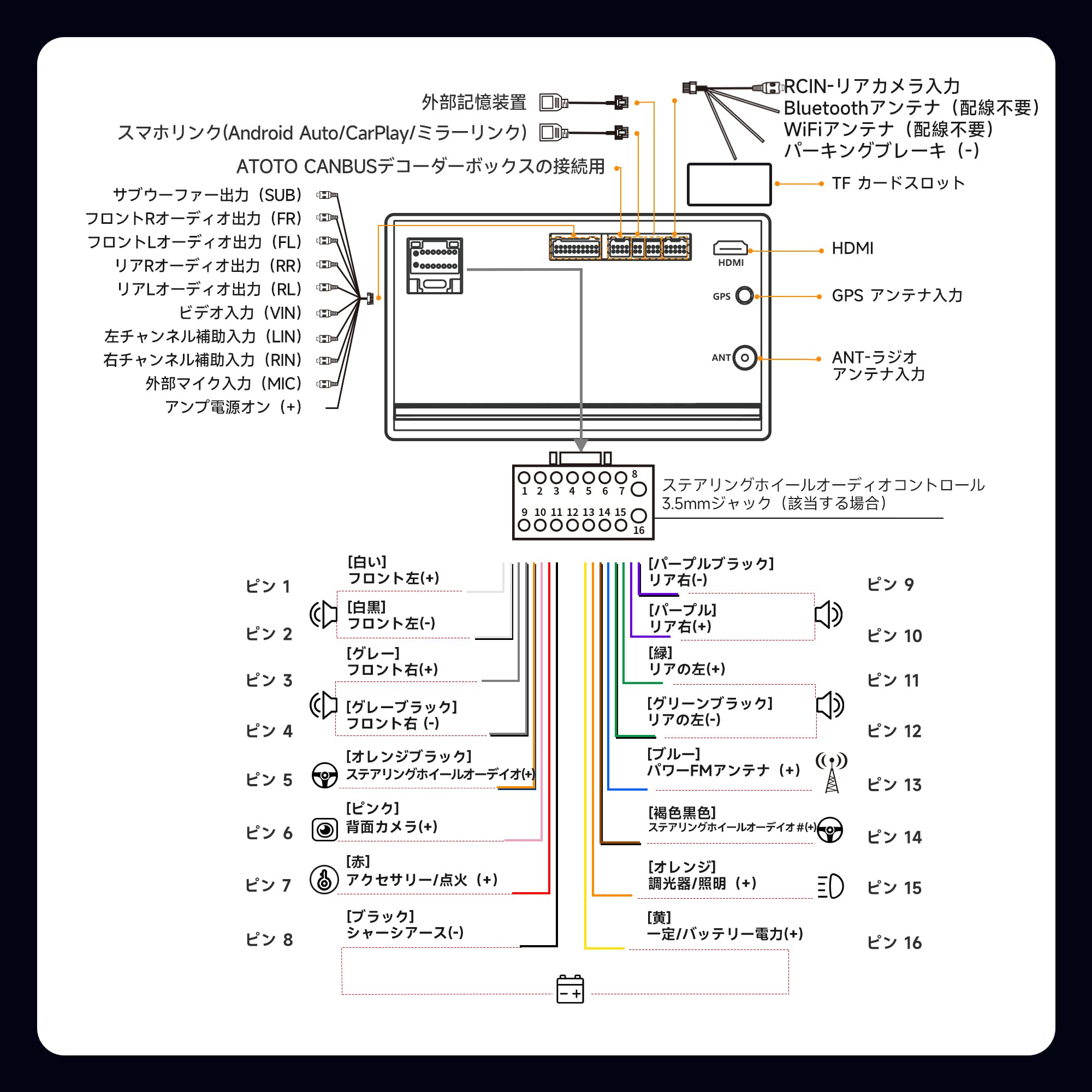ATOTO A5L 10インチ 2Din ディスプレイオーディオ DVR＆バックカメラ付