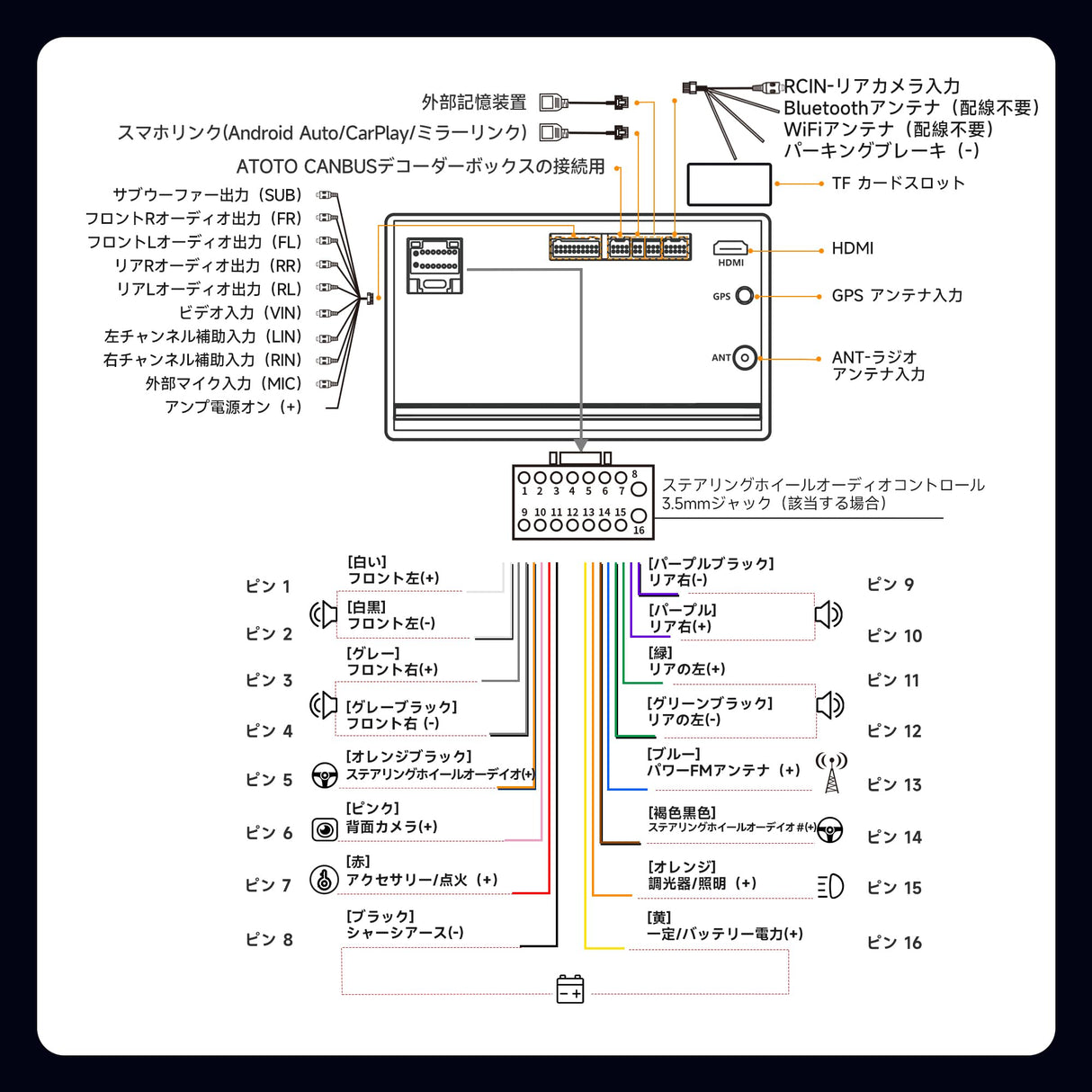ATOTOLIFE A5 10インチ2DINディスプレイオーディオ、オーディオ一体型Androidナビ、ワイヤレスCarPlay&amp;Android Auto、WiFi対応/USB/テザリング、DSP&amp;アンプ内蔵、AI会話、2分割画面、SWC/FM、2G+32G、1080P DVRフロントカメラ、バックカメラ、GPS追跡