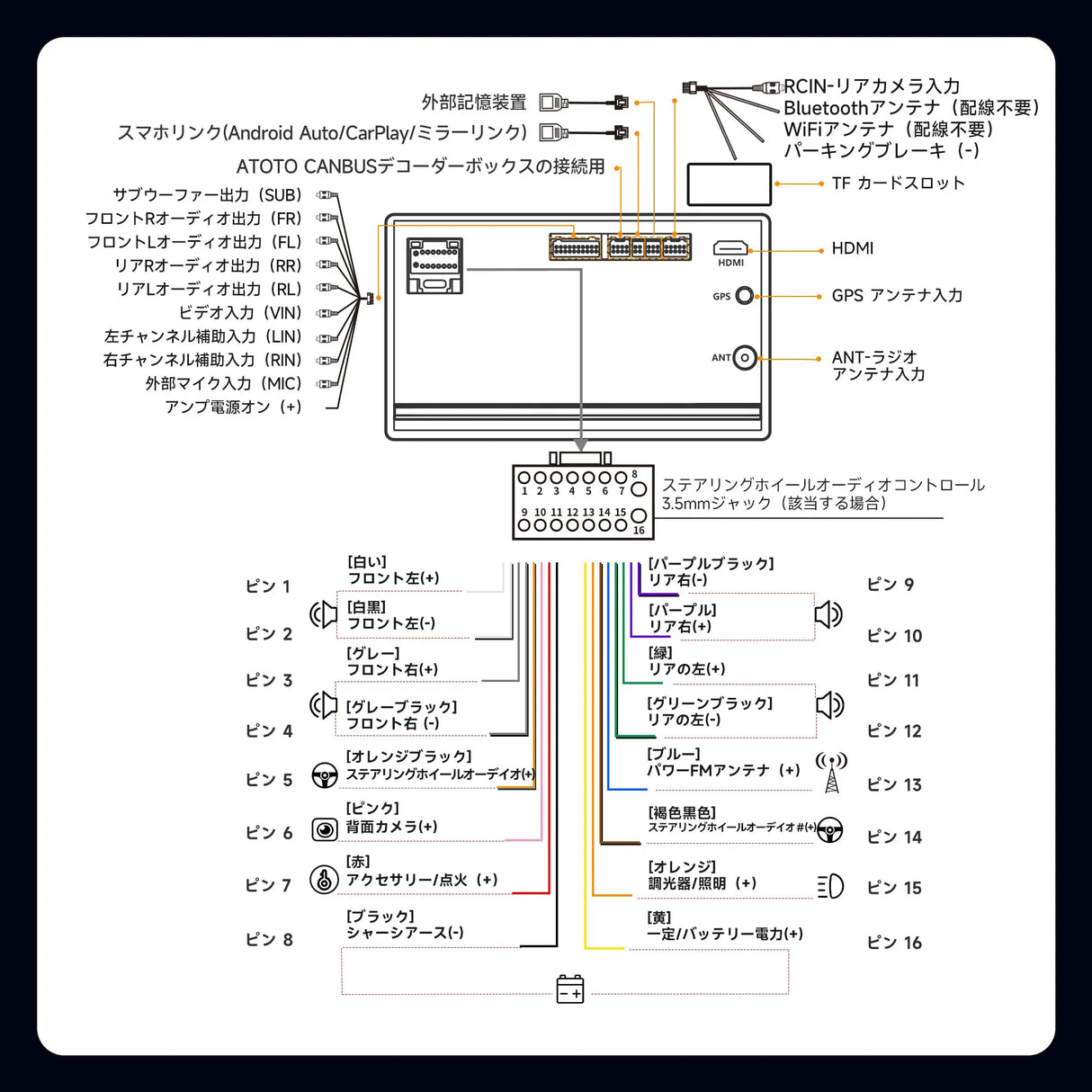 ATOTO A5L 10インチ 2Din ディスプレイオーディオ DVR＆バックカメラ付