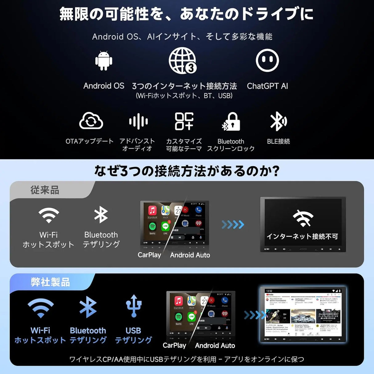 ATOTO A5L 10インチ 2Din/1Din ディスプレイオーディオ Androidナビ