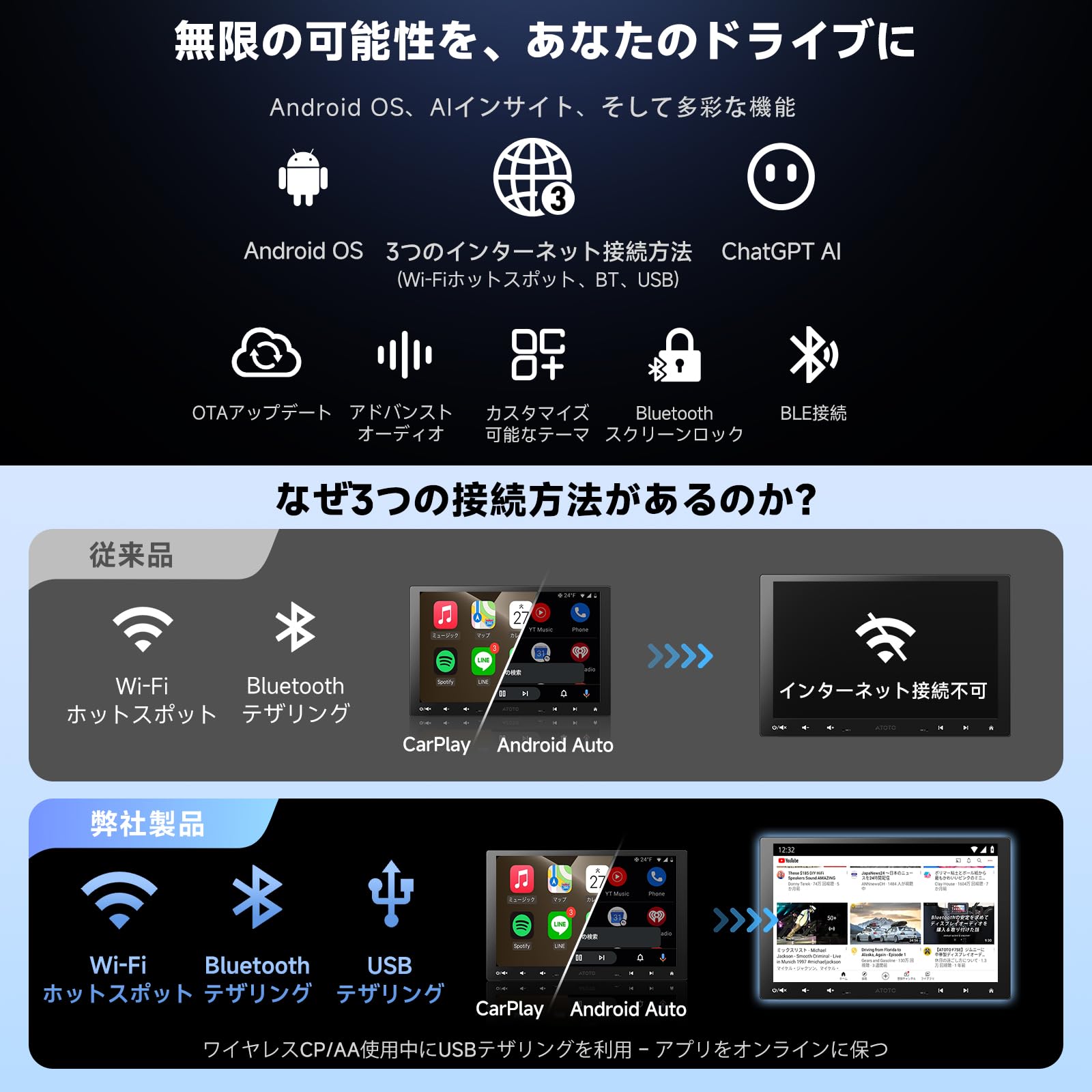 Android搭載 カーナビ 10.1インチ A5L 2DIN＆1DIN対応 ATOTO A5L 10インチ 2Din/1Din ディスプレイオーディオ Android