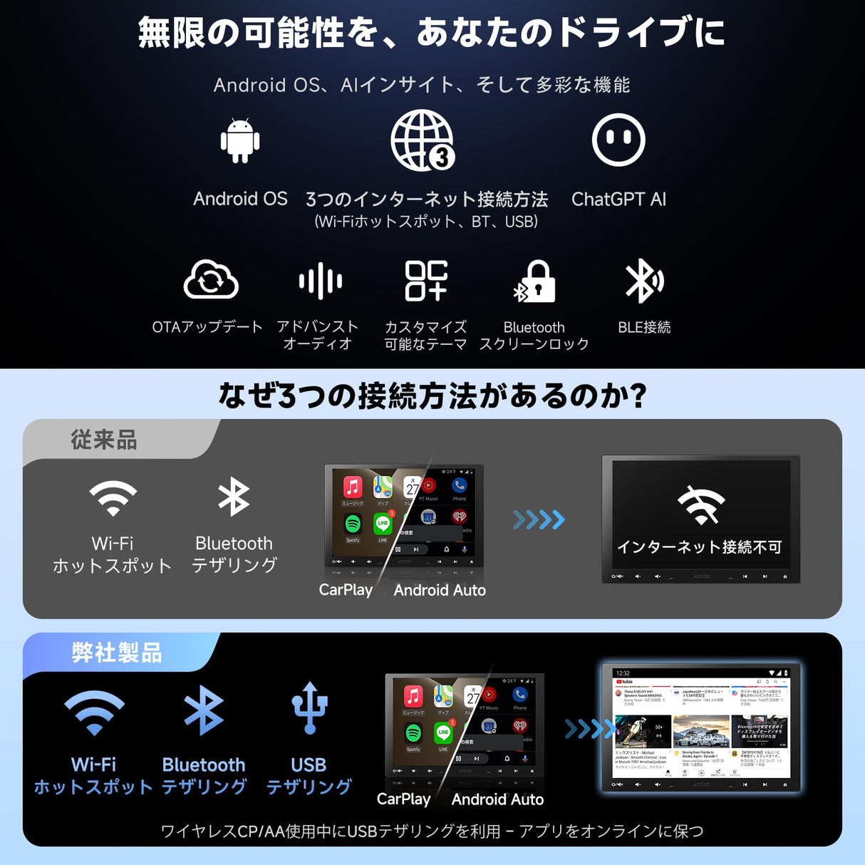 ATOTOMOVE 10.1インチ QLED Android 1＆2DIN カーステレオ ドライブレコーダー付 2GB+32GB ワイヤレスCarPlay Android Auto フローティングQLEDタッチスクリーン カーラジオ 1080P DVR録画カメラ WiFi/Bluetooth A5L