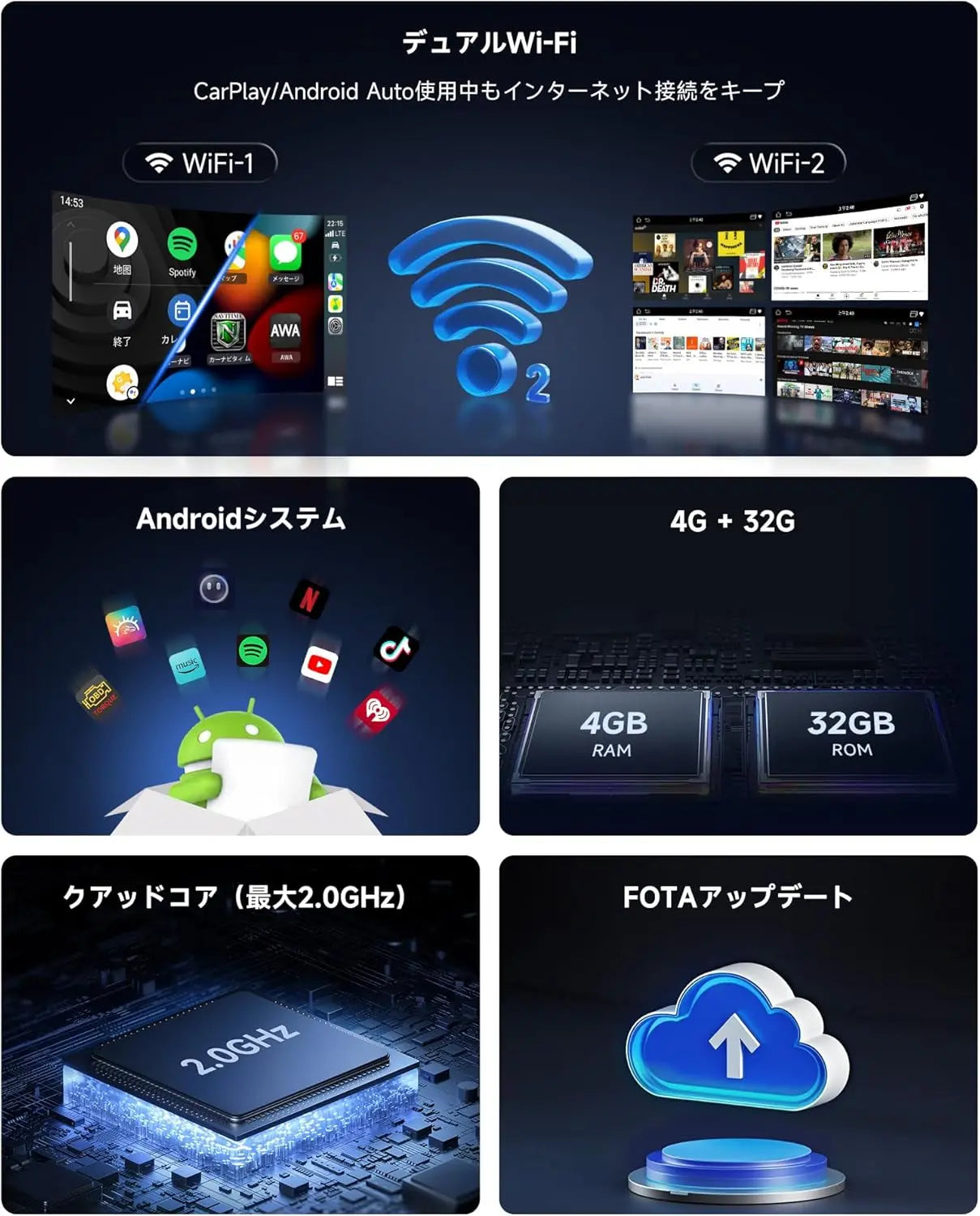 ATOTO CarWave CB4B ワイヤレスアダプター | CarPlayアダプター & OBD2スキャナー搭載 | AI ChatGPT搭載 | 車載ビデオストリーミング (YouTube・Netflix対応) | iPhone & Android Auto対応 | デュアルWiFi | プラグ＆プレイ | CB4Bアップグレード