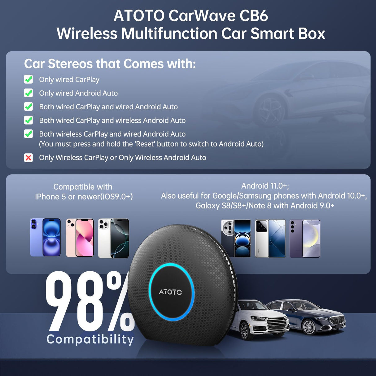 CB6 Wireless CarPlay Adapter with OBD2 Diagnostics,Supports CarPlay/Android Auto,4GB RAM 64GB Storage, Built-in 4G LTE, Preloaded DriveChat & FindApps,Plug-and-Play Car AI Box