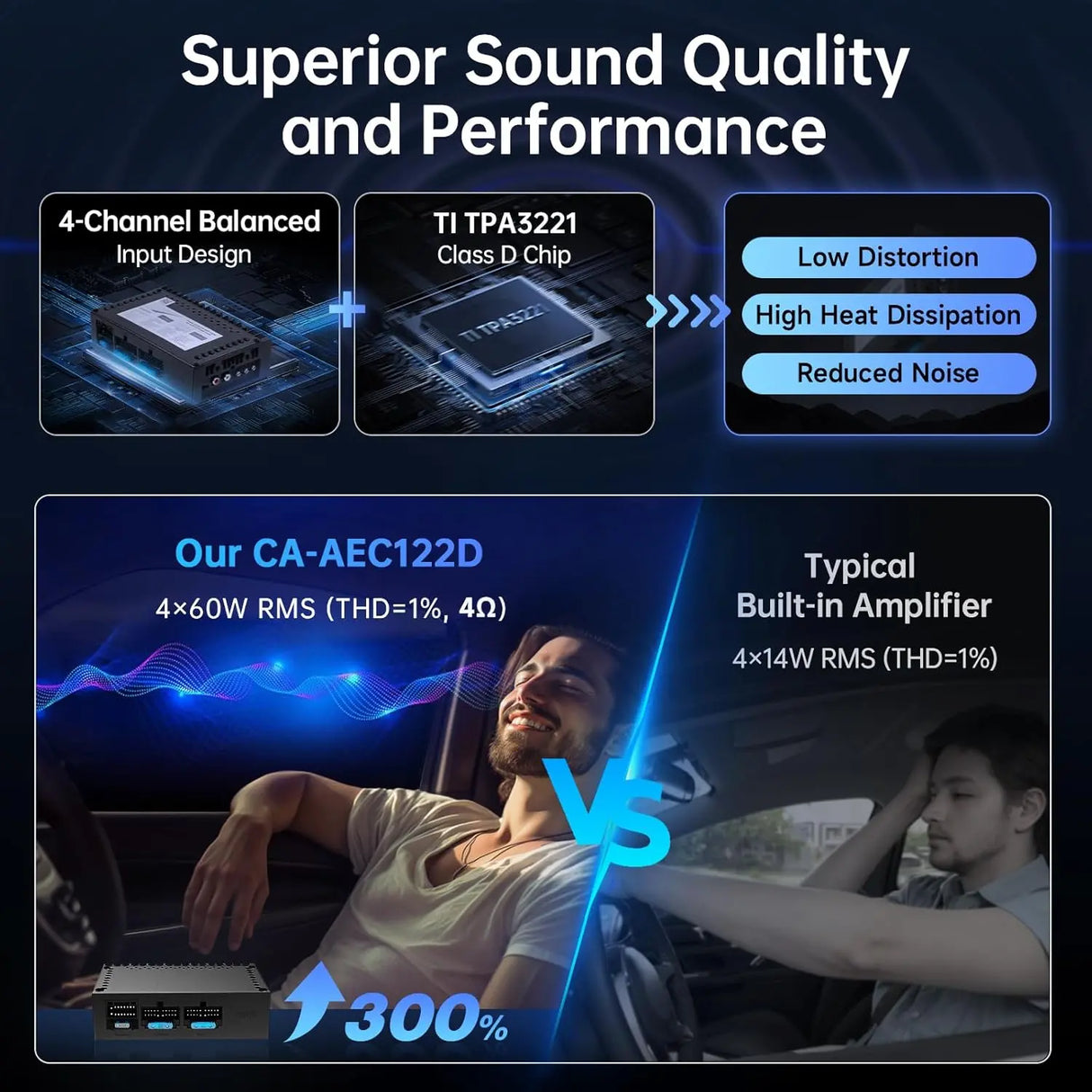 ATOTO CA-AEC122D Car Amplifier, Class D TI TPA3221, 2 Channel, 108dB SNR, Low Distortion, 2/4 Ohm Stable, Supports 7V-30V Input, Only for Selected ATOTO Car Stereos