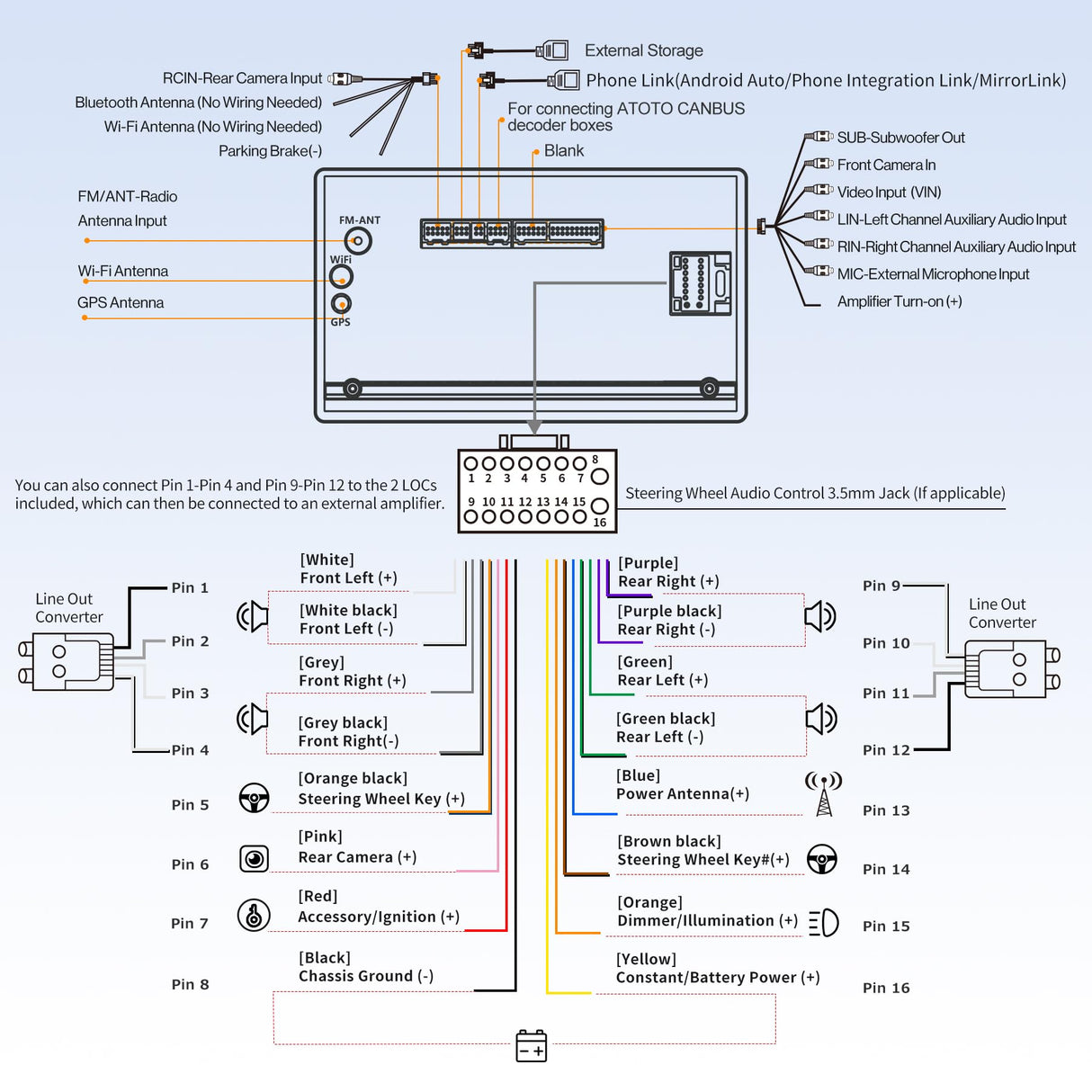 ATOTO A6PF 7inch Double DIN Android Car Stereo QLED Touchscreen, Wireless CarPlay & Wireless Android Auto, MirrorLink, GPS Tracking, Dual Bluetooth, WiFi/BT/USB Tethering, HD LRV, 2G+32G, A6G2B7PF