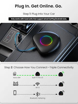 ATOTO CarWave CB6D wireless CarPlay adapter Magic Box CarPlay Video Box - Wireless CarPlay/Android Auto/Android 13 OS, 8GB+128GB, 4G LTE, WiFi, Dual Bluetooth, GPS, YouTube/Netflix Support, microSD, OTA, Black