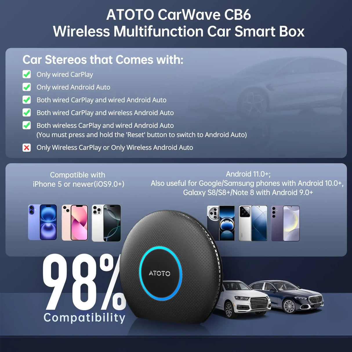 ATOTO CB6 Wireless CarPlay Adapter, OBD2, 4G LTE, 4+64GB, Android Auto ATOTO CB6 Wireless CarPlay Adapter, OBD2, 4G LTE, 4+64GB, Android Auto