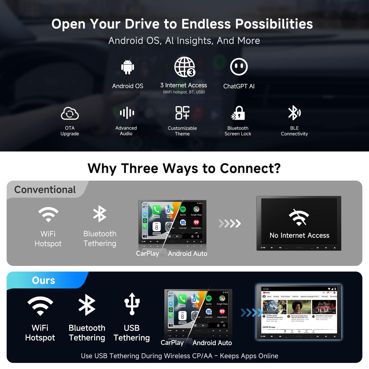 ATOTO A6G110PF 10.1" 8-Core Android Single & Double Din Car Audio, Wireless CarPlay & Android Auto, Floating QLED Touchscreen, ChatGPT, GPS Tracker, 2+32G, Dual Bluetooth, WiFi/BT/USB