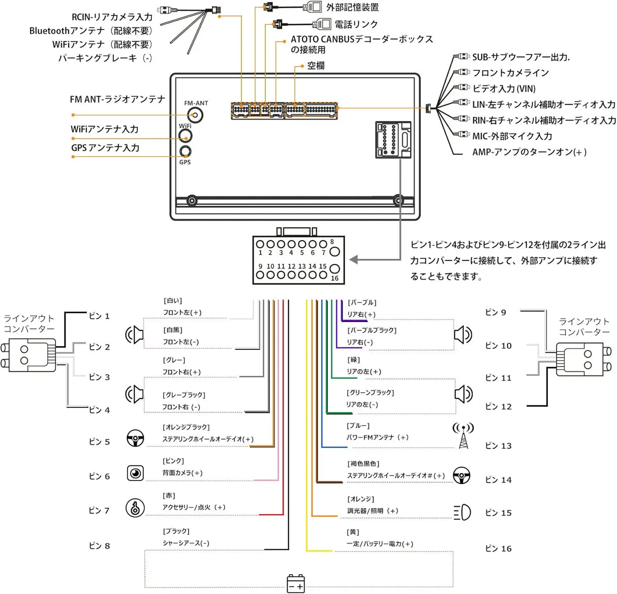 ATOTO A6 PF Androidカーナビ、ダブルDINカーステレオ、ワイヤレスCarPlay、ワイヤレスAndroid Auto、ディスプレイオーディオ7インチ、タッチスクリーン、GPSトラッキング、ミラーリンク、デュアルBluetooth、WiFi/BT/USBテザリングインターネット、HD LRV、2G+32GB、 A6G2A7PF