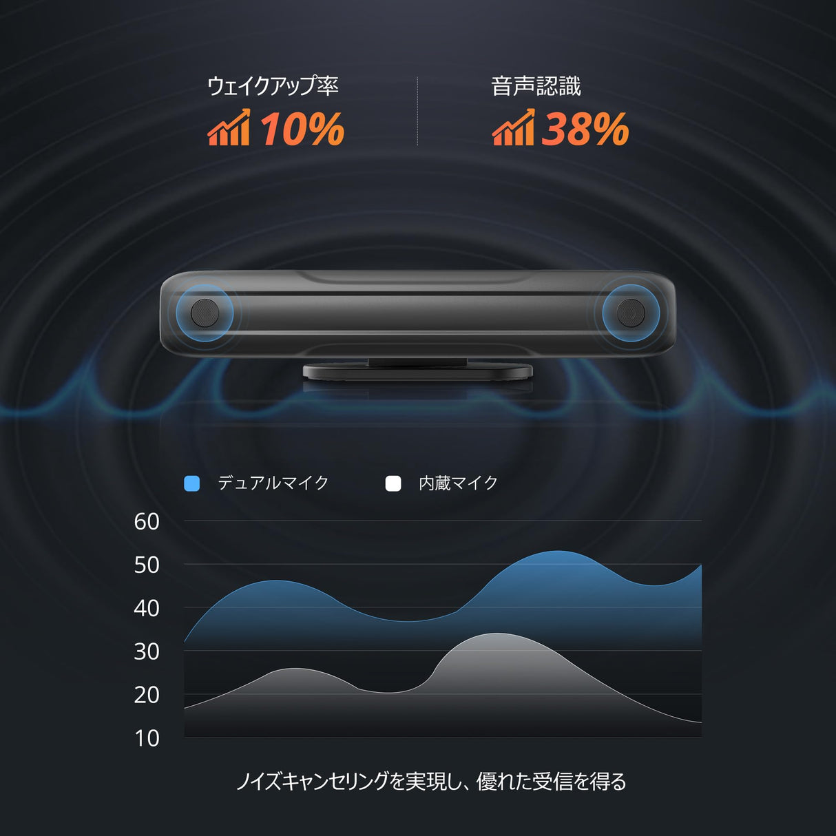 ATOTOZONE AC-MIC20 車両用ノイズキャンセリングデュアルマイク - 明確な音声コマンドと認識、安定した音声中継、シリコンデザイン、X10シリーズカーオーディオ専用