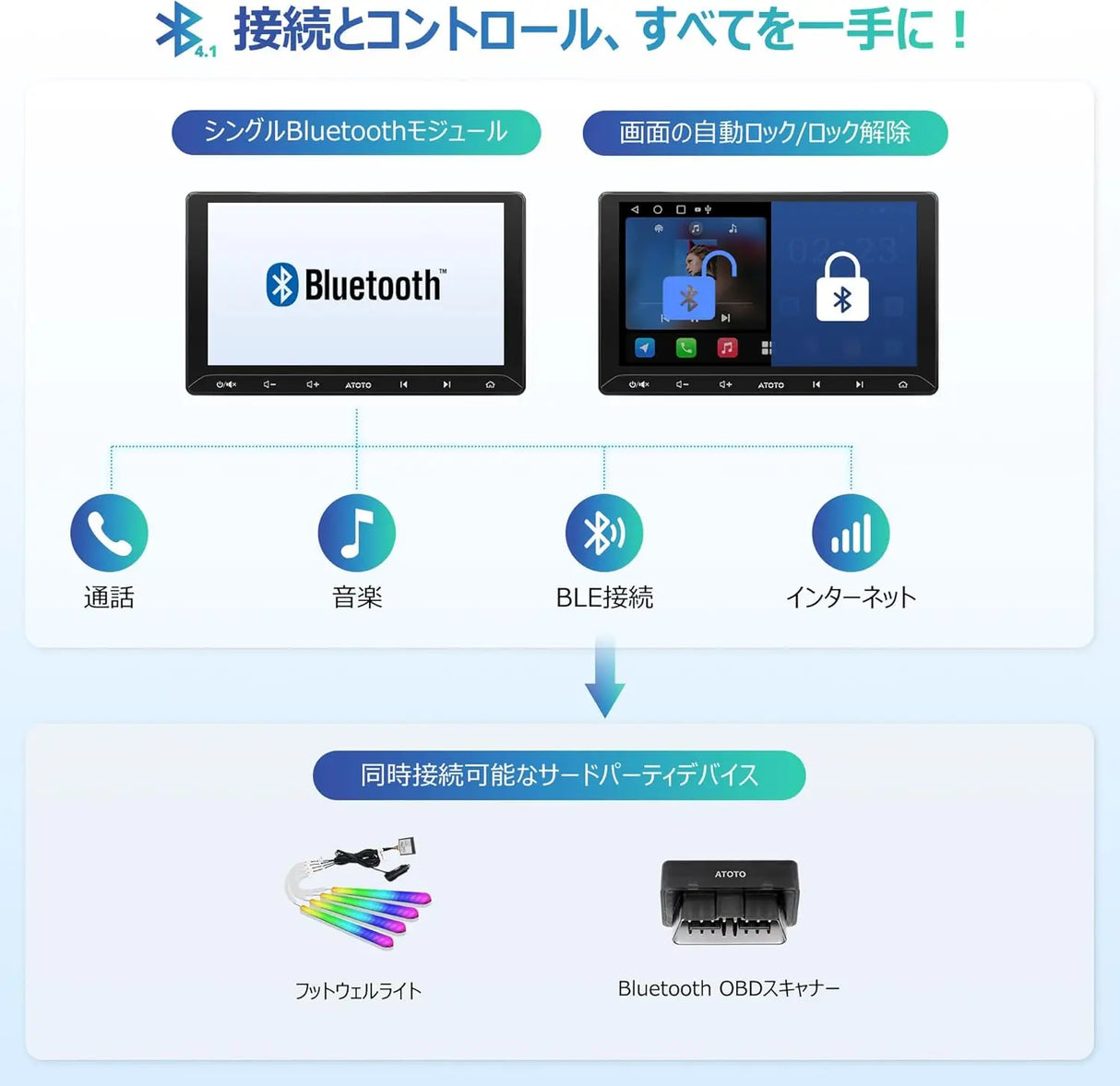 ATOTO A5L 10.1型 2Dinディスプレイオーディオ CarPlay OBD2 GPS搭載