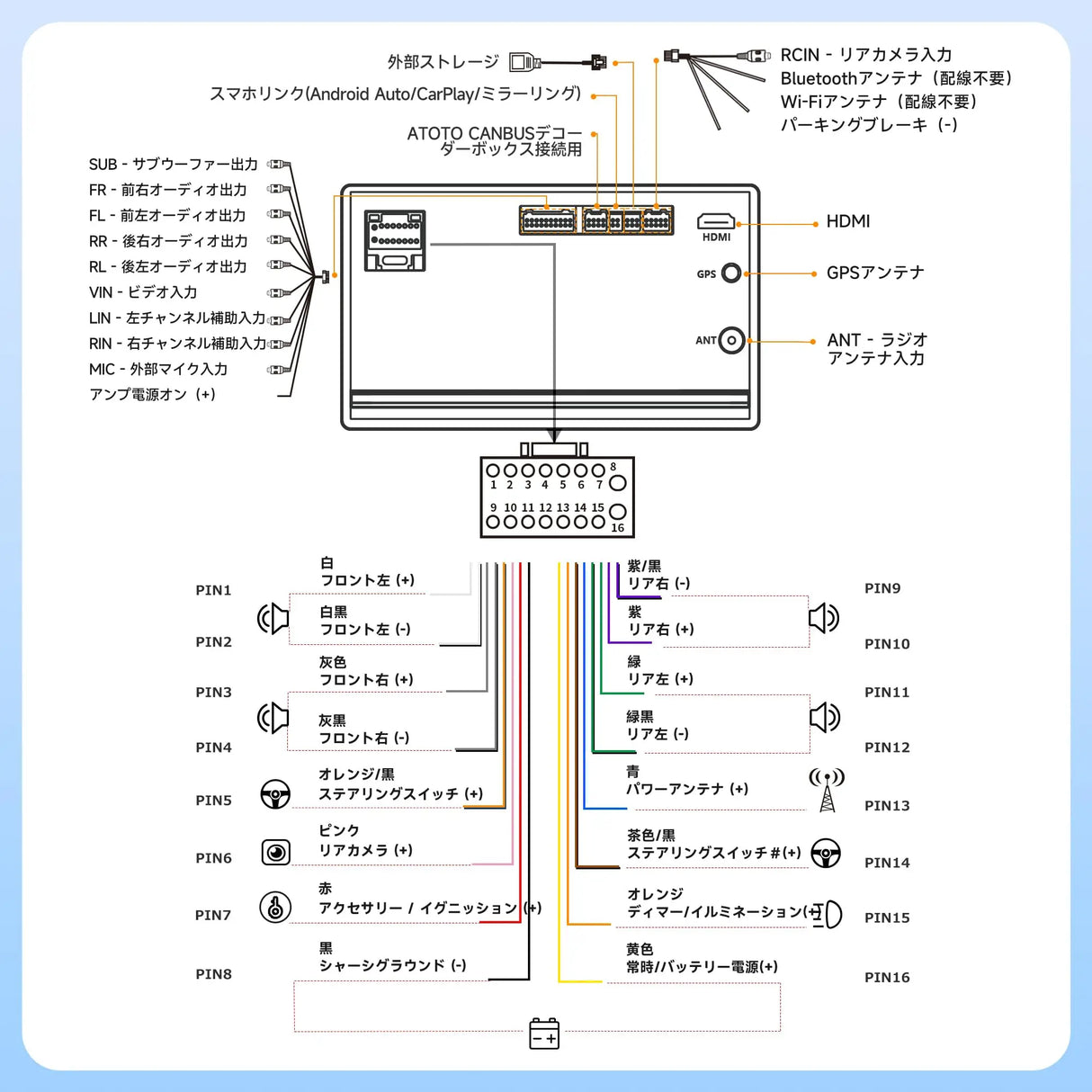 ATOTO A5LG2B7T 7" 2 Din ディスプレイオーディオ Androidナビ、OBD2 車載診断、ワイヤレス CarPlay & Android Auto、AI搭載、24バンドEQ&DSP、Wi-Fi/BT/USB、2G+32G【技適取得済み品】