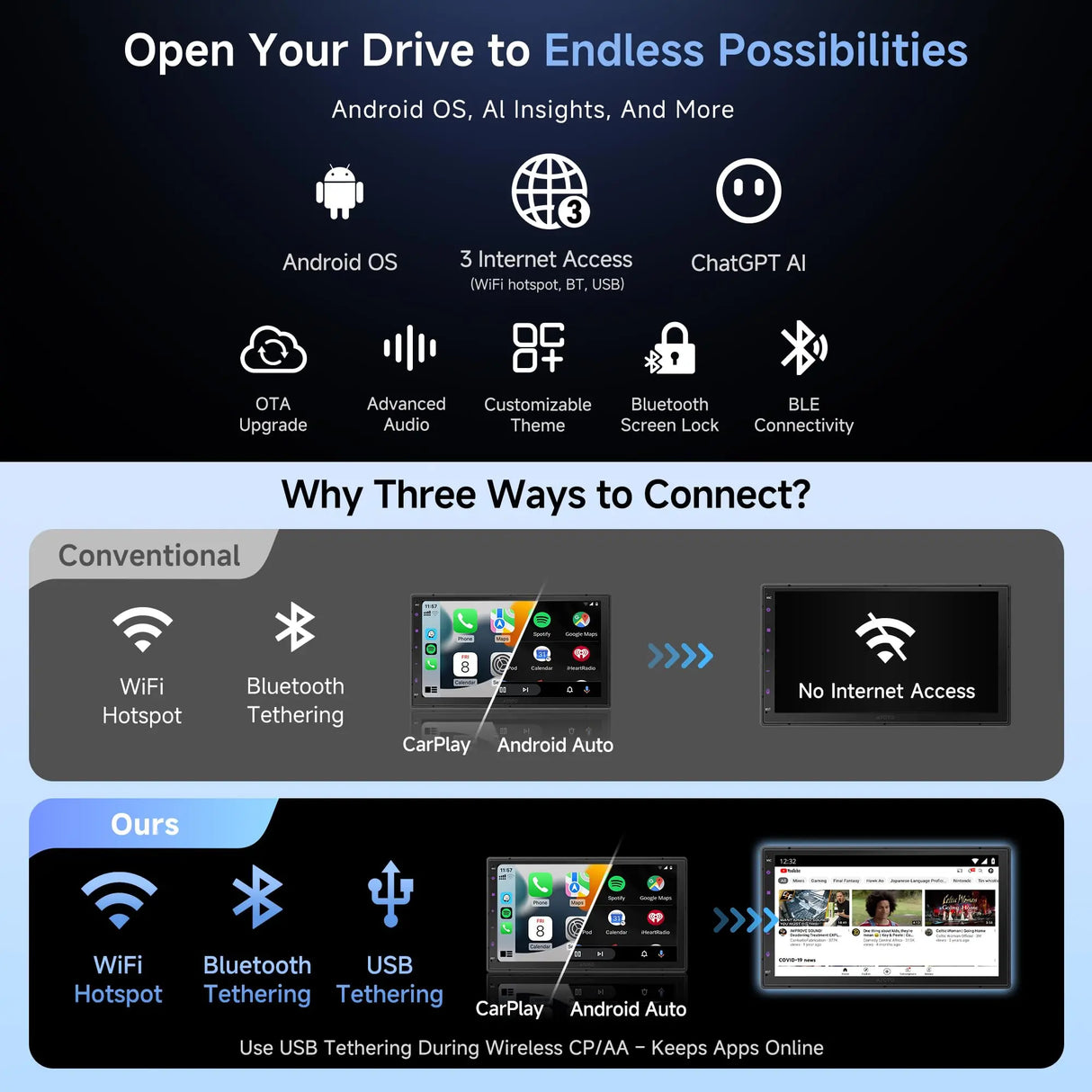 Autoradio 2 Din Android 11 avec CarPlay&Android Auto, Autoradio 7 à