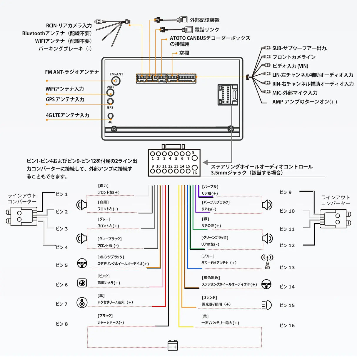 ATOTO A6 7インチ 2DIN Android ディスプレイオーディオ カーナビ