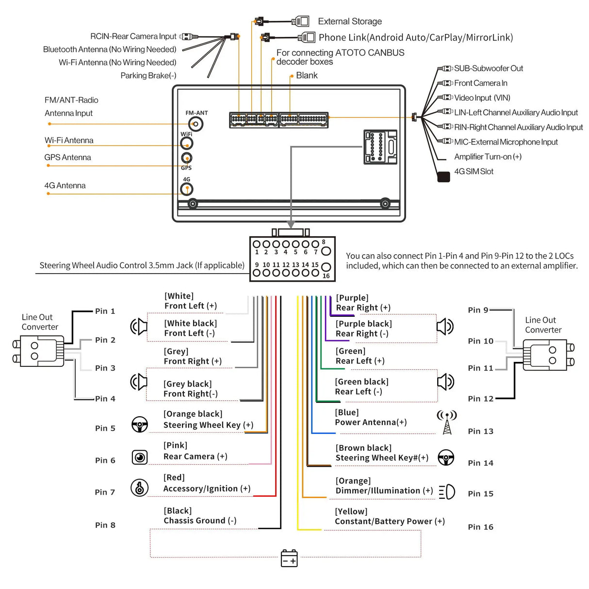 ATOTO S8OP07A4MS Radio 2 DIN Android 7" para Opel, CarPlay y Android Auto Inalámbricos, Seguimiento GPS, 4G Integrado, 4GB+32GB, Bluetooth Dual, HD LRV