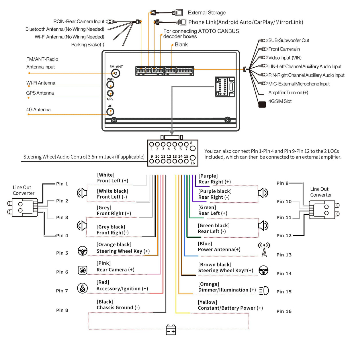 ATOTO S8VW07A4MS Android 7-Zoll Auto-Navigation Autoradio 2 DIN Kompatibel mit VW Volkswagen/Golf/Polo/Tiguan, GPS-Tracking, Drahtloses Carplay & Android Auto, Eingebautes 4G, 4+32G, für Global
