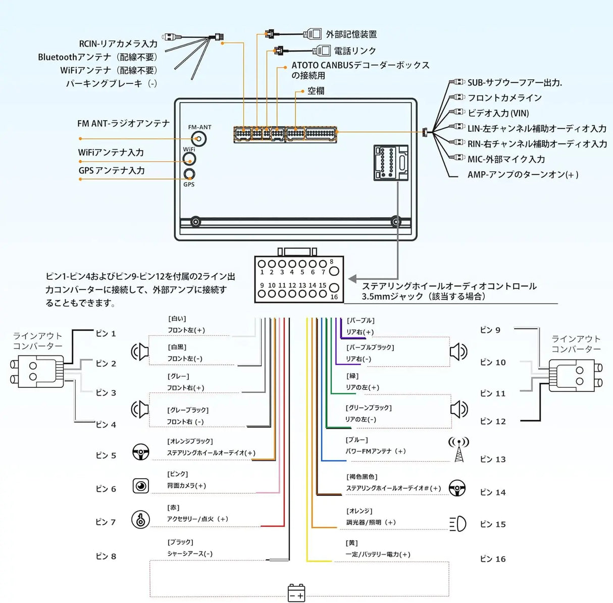 ATOTO A6 PF 9インチアンドロイドオーディオ スズキ配線付き取付簡単 ATOTO A6PF 9インチ 2DIN ディスプレイオーディオ Android カーナビ