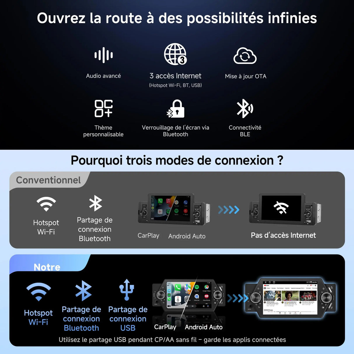 ATOTO A5LG1A5T 5" Touchscreen 1 Din Autoradio Android avec Caméra de Recul, CarPlay & Android Auto Sans Fil, Tethering WiFi/BT/USB, MirrorLink, RDS/FM/GPS, Contrôle Vocal, 2G+32G