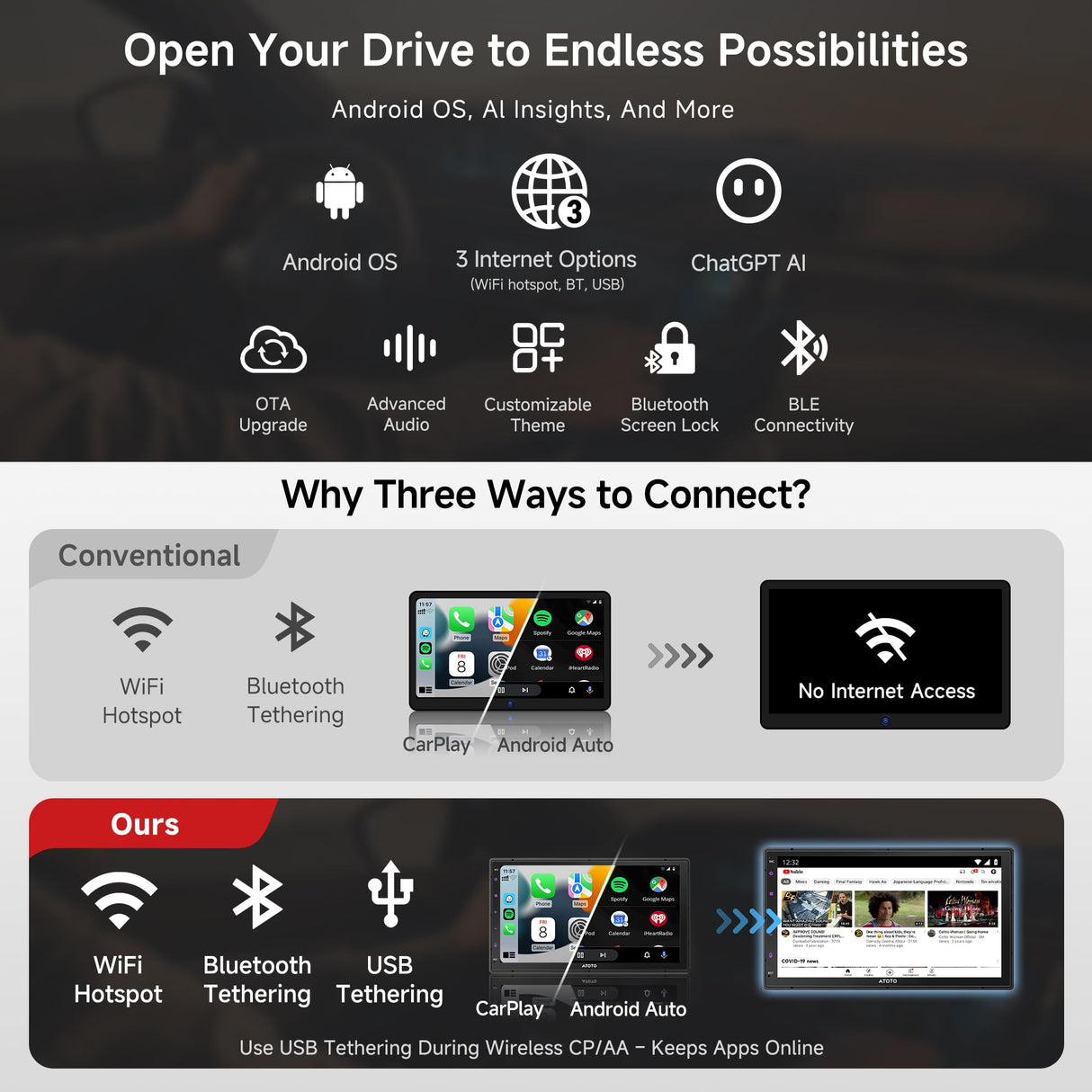 ATOTO A5L Android Double DIN Car Stereo, 7inch Car Radio with Wi-Fi/Bluetooth/USB, Wireless CarPlay & Wireless Android Auto, GPS Tracking, 24EQ, DSP, Mirror Link, HD LRV, A5LG2B7T