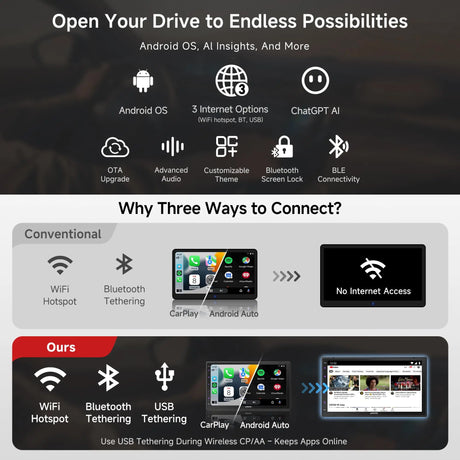 ATOTO A5LG2B7T 7" Double-DIN Android Head Unit with Wireless CarPlay & Android Auto, ChatGPT-AI, GPS, WiFi/BT/USB, 24-EQ DSP, 4x45 AMP