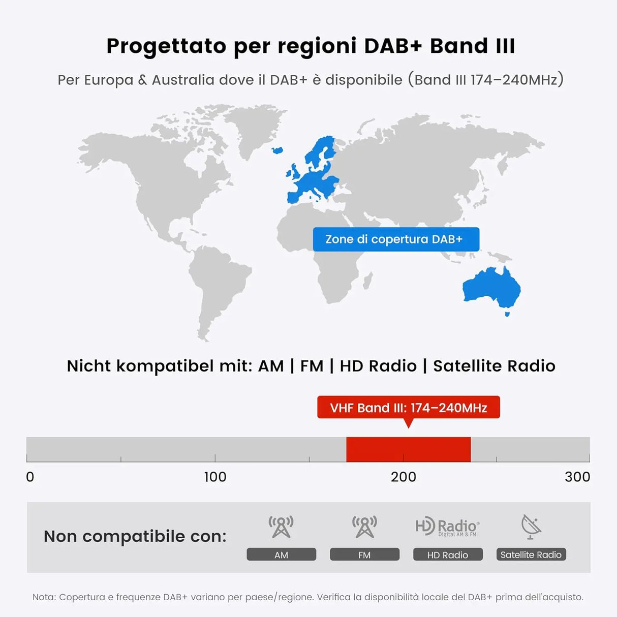 ATOTO AC-4475 Ricevitore Radio DAB+ – Compatibile con Serie ATOTO A5/A6/S8