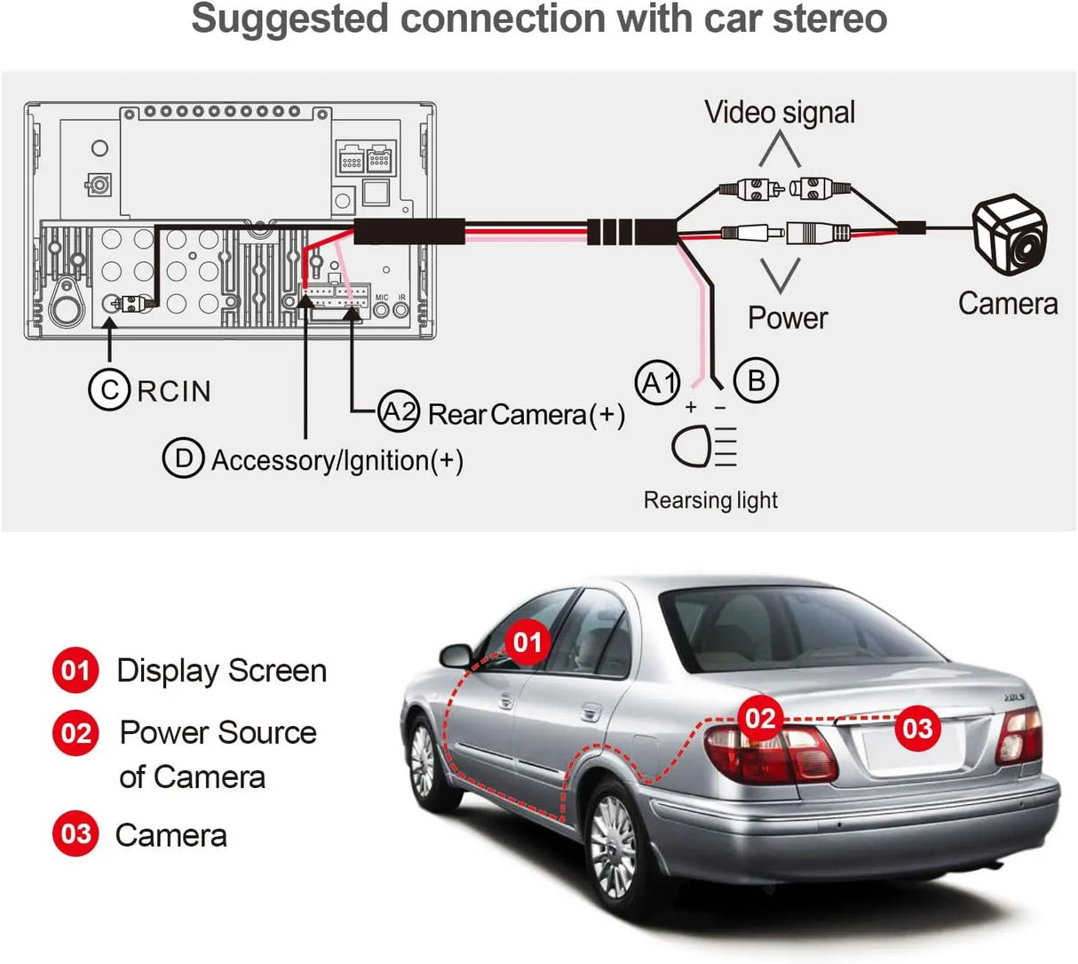 ATOTO AC-HD03LR Telecamera per Auto 720P Grandangolo 180° Visione Notturna Impermeabile LRV VSV – Compatibile solo con S8 (escl. S8 UN/PN/MS)