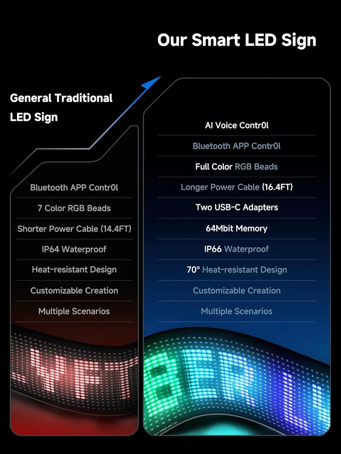 ATOTO CI-VIALD13 Scrolling Advertising LED Signs, AI Voice Control, Programmable led sign，Bluetooth APP Control，13.7" x 4"