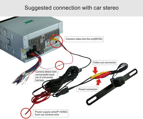 ATOTO AC-4486 Hidden License Plate Camera - 1080P HD, Waterproof, Night Vision, Stealth Install