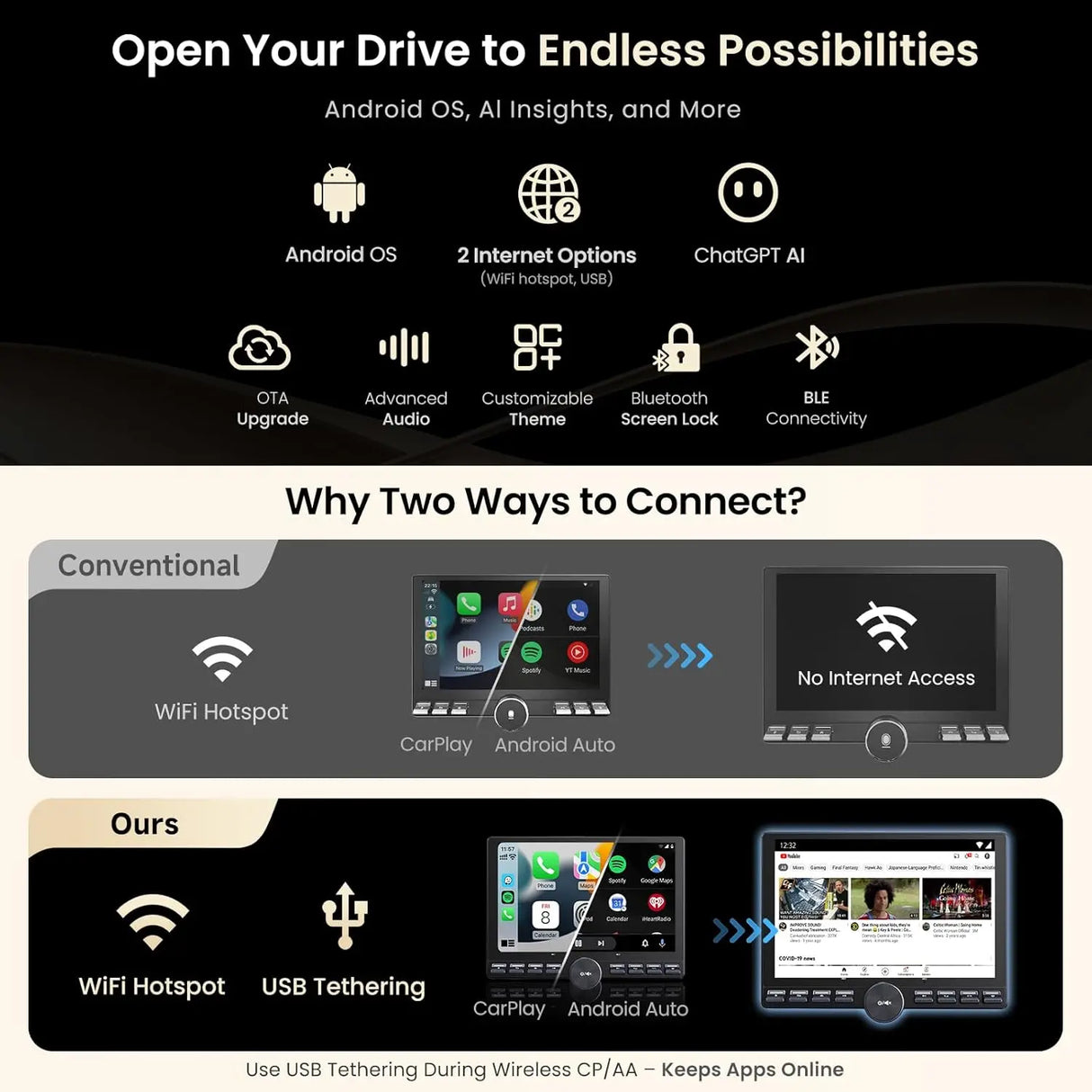 ATOTO A5LG110PT-S01 10.1" Floating Single & Double DIN Car Stereo with Backup Camera, Wireless CarPlay & Android Auto, AI Chat (ChatGPT), FlexView Adjustable Screen, Wi-Fi/USB Tethering, Internet Radio, 24EQ DSP