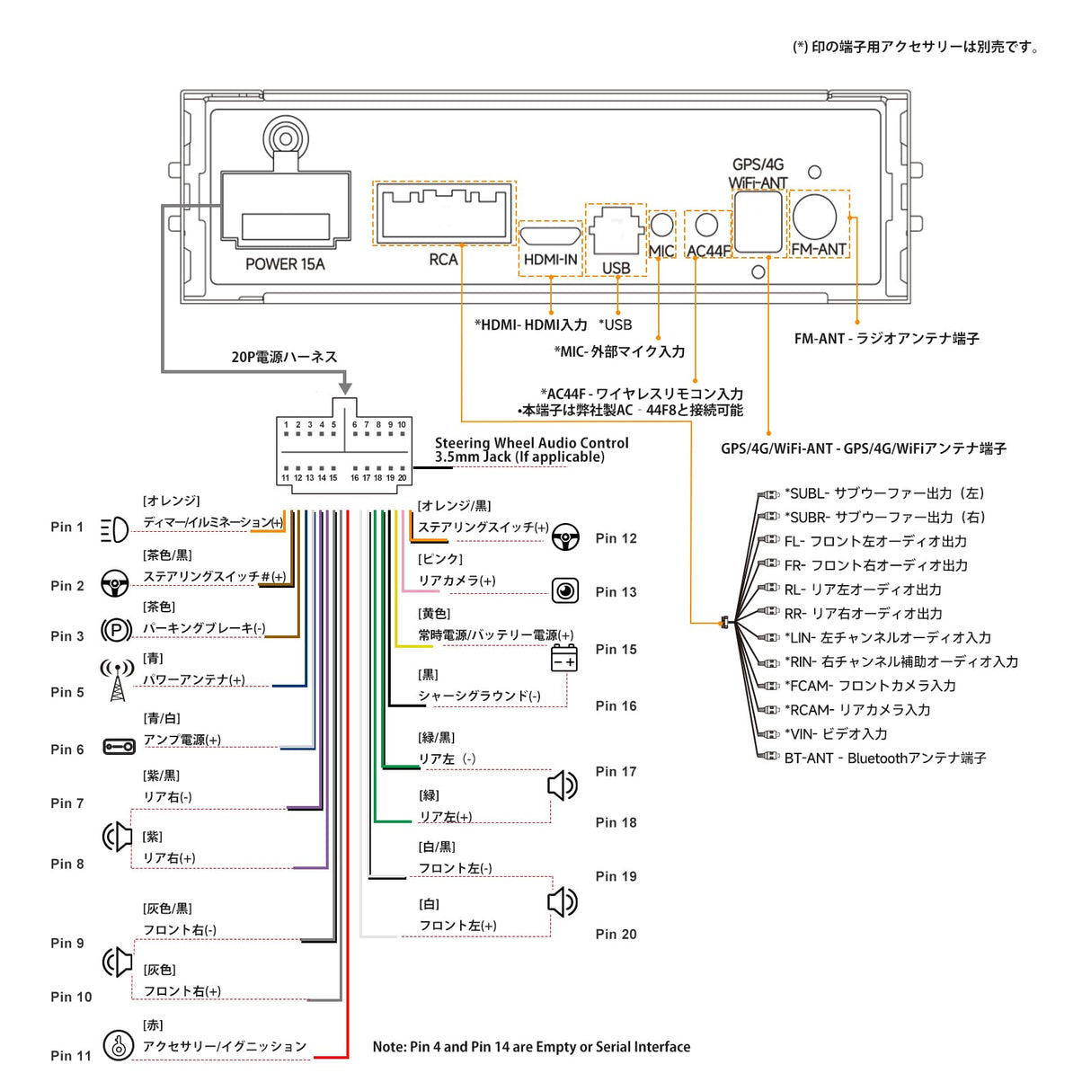 ATOTOMOVE ワイヤレスCarPlayアダプター S8G1109UN-A 1