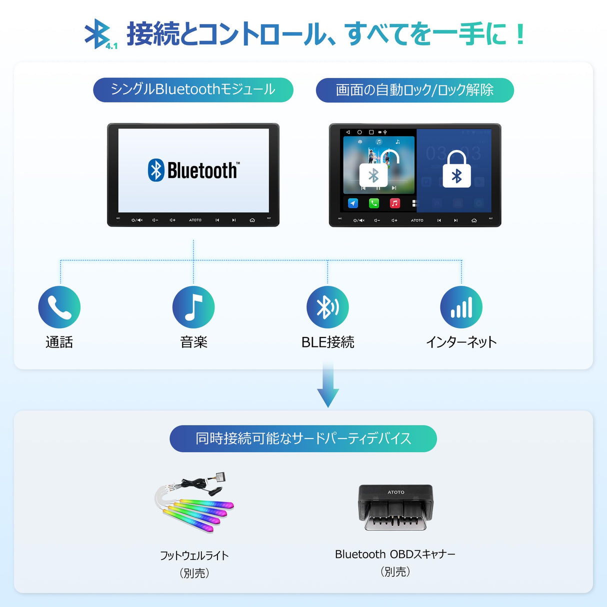 ATOTOLIFE A5L 2DIN 9インチディスプレイオーディオ Androidカーナビ、ワイヤレスCarPlay Android Auto & MirrorLink、GPSトラッキング、WiFi BT内蔵、1280*720P IPSタッチスクリーン、24EQ DSP、2G+32G