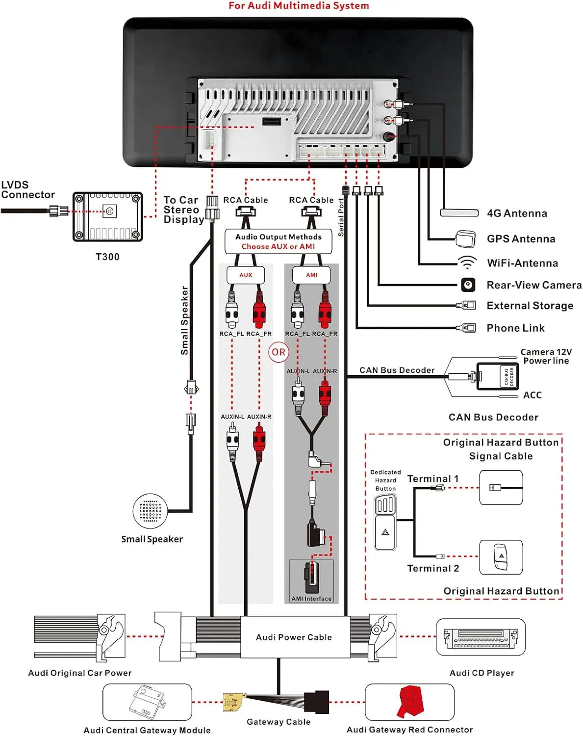 ATOTO S8ADQ54YL12A8PN 12,3 インチ オートラジオ Bluetooth、アウディ Q5 B8/B8.5 2009-2016 と互換性あり マルチメディア、CarPlay、Android Auto、Mantiene Tutte le Funzionalità Originali、Navigatore GPS、AI、2 BT、4G LTE