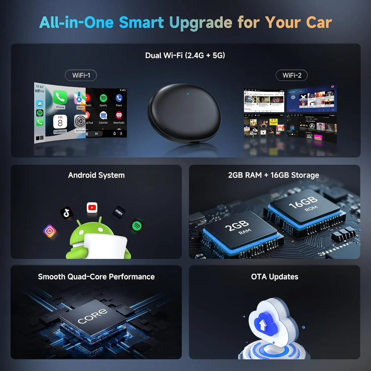 ATOTO AD5 Adaptateur CarPlay/Android Auto Sans Fil - ChatGPT IA, WiFi Double Bande, 256 Go TF, Streaming HD