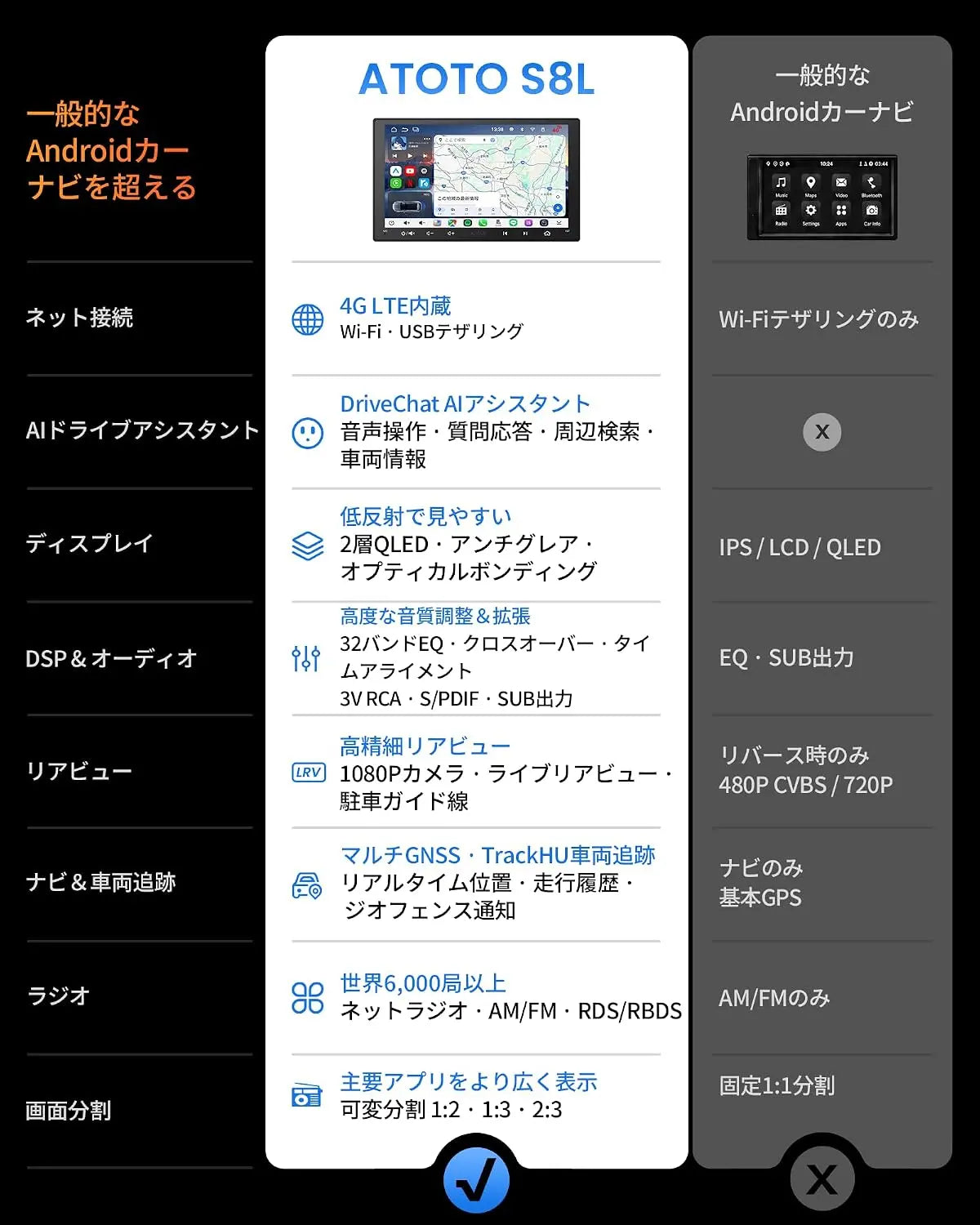 ATOTO S8LG209SD-S01 9インチ Androidナビ ディスプレイオーディオ 2DIN｜4GB+64GB・4G LTE内蔵・ワイヤレスCarPlay/Android Auto・1080Pバックカメラ付属